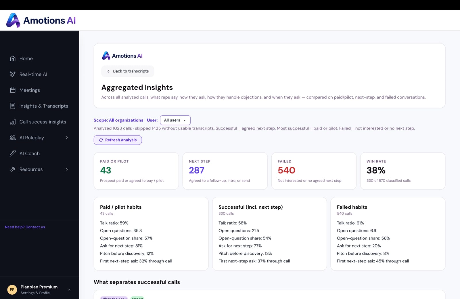 Amotions AI Aggregated Insights: 1,023 analyzed calls with usable transcripts, 870 classified calls, 43 paid or pilot, 287 next-step, 540 failed, and a 38% rate of classified calls that reached a next step.